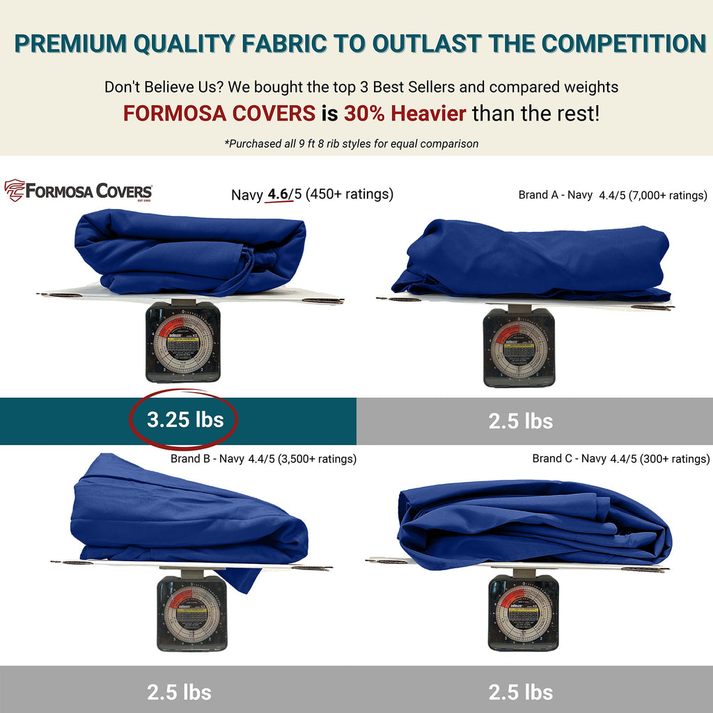 Navy 9ft Umbrella Replacement Canopy 8 Ribs X90972