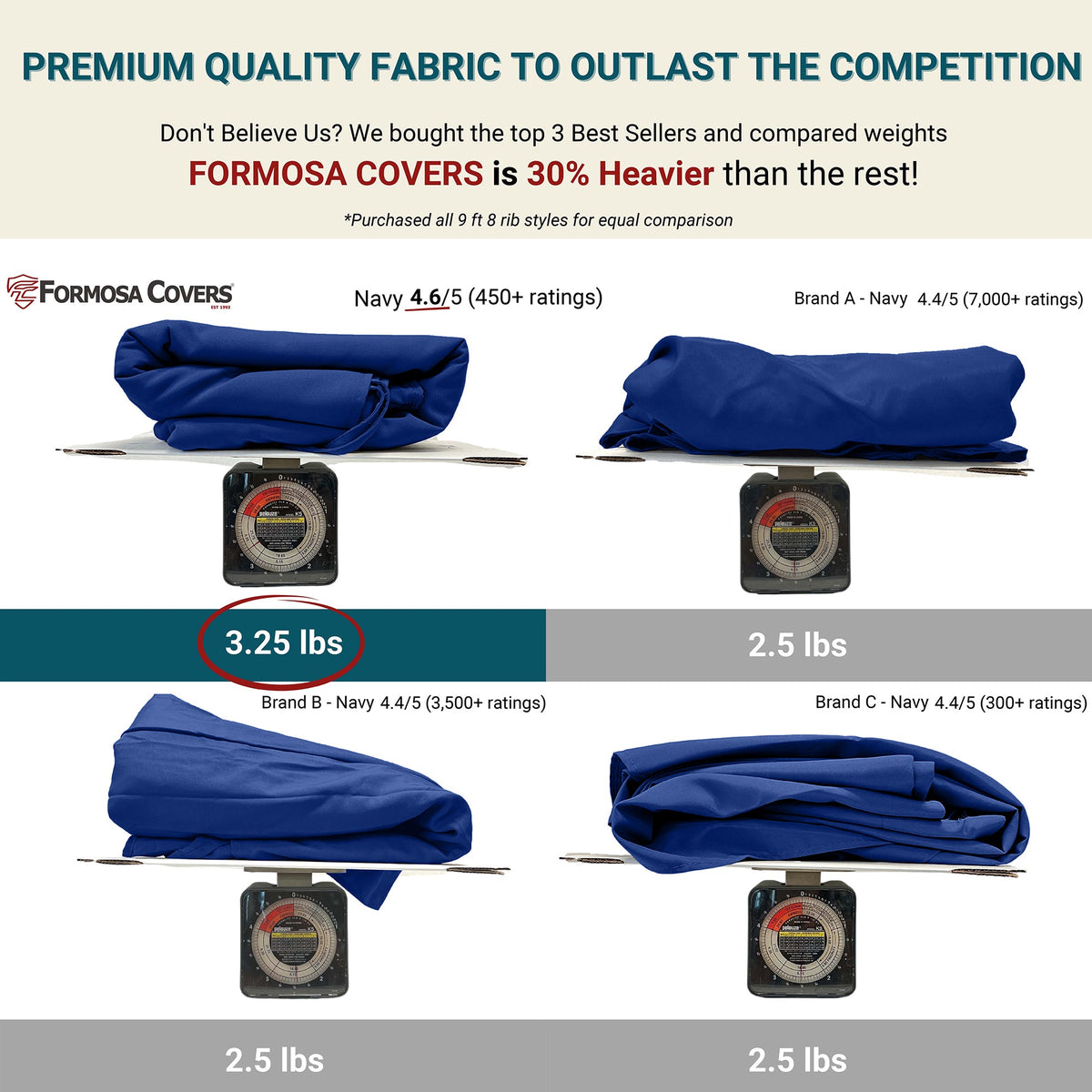 Navy 9ft Umbrella Replacement Canopy 8 Ribs X90972