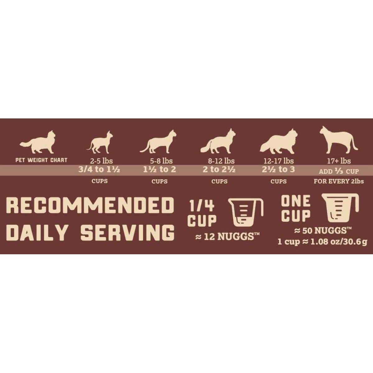 Freeze Dried Raw Chicken 9oz E5300