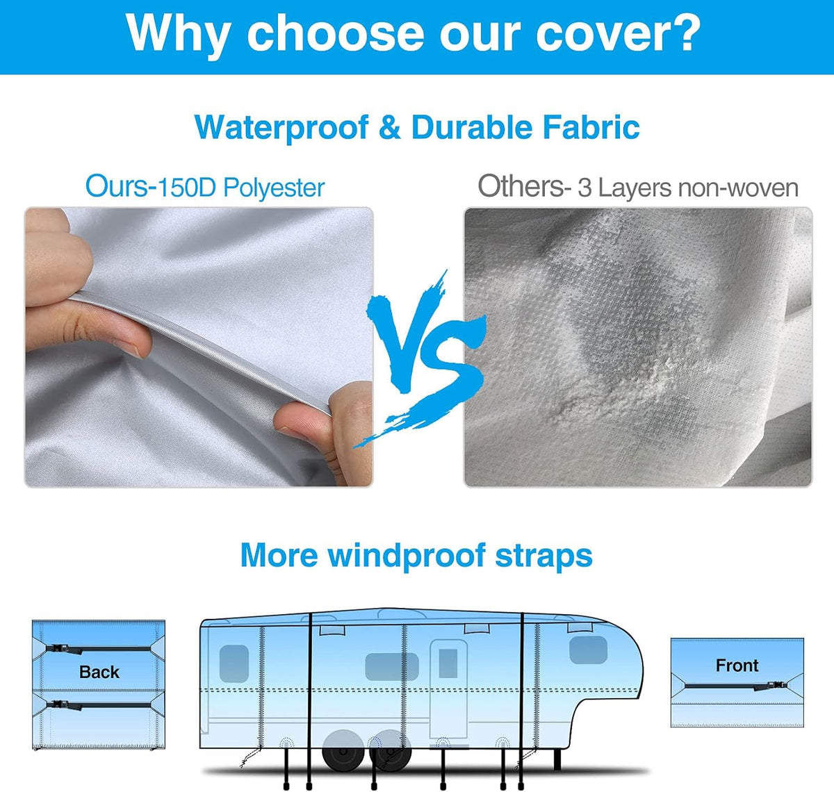 Ripstop Waterproof 5th Wheel Camper Cover with Adhesive Repair Patch E49535