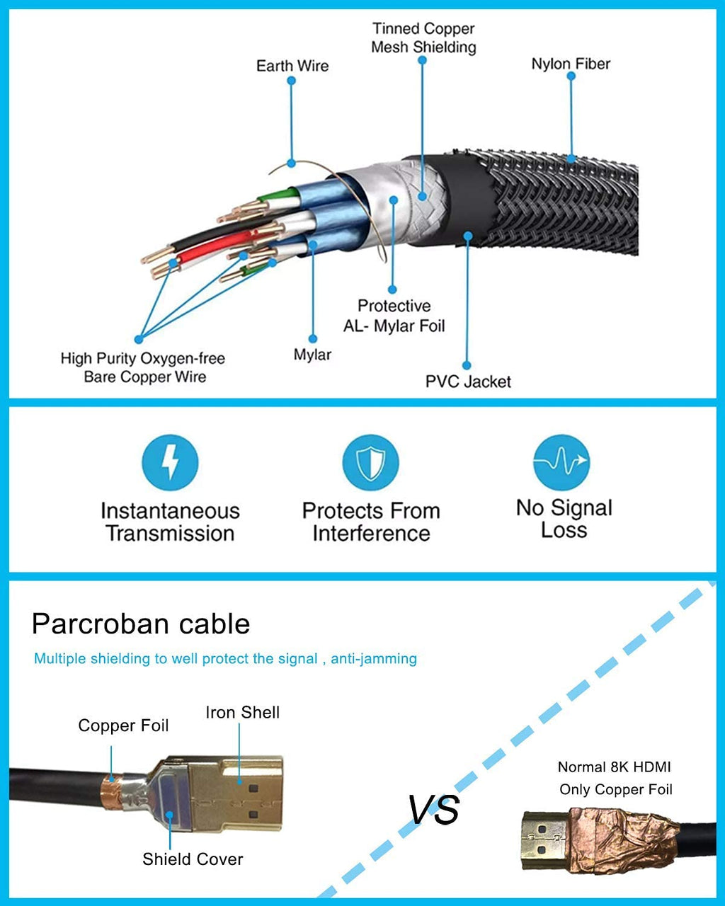 8K HDMI 2.1 Fiber Optic Cable 75ft D40414
