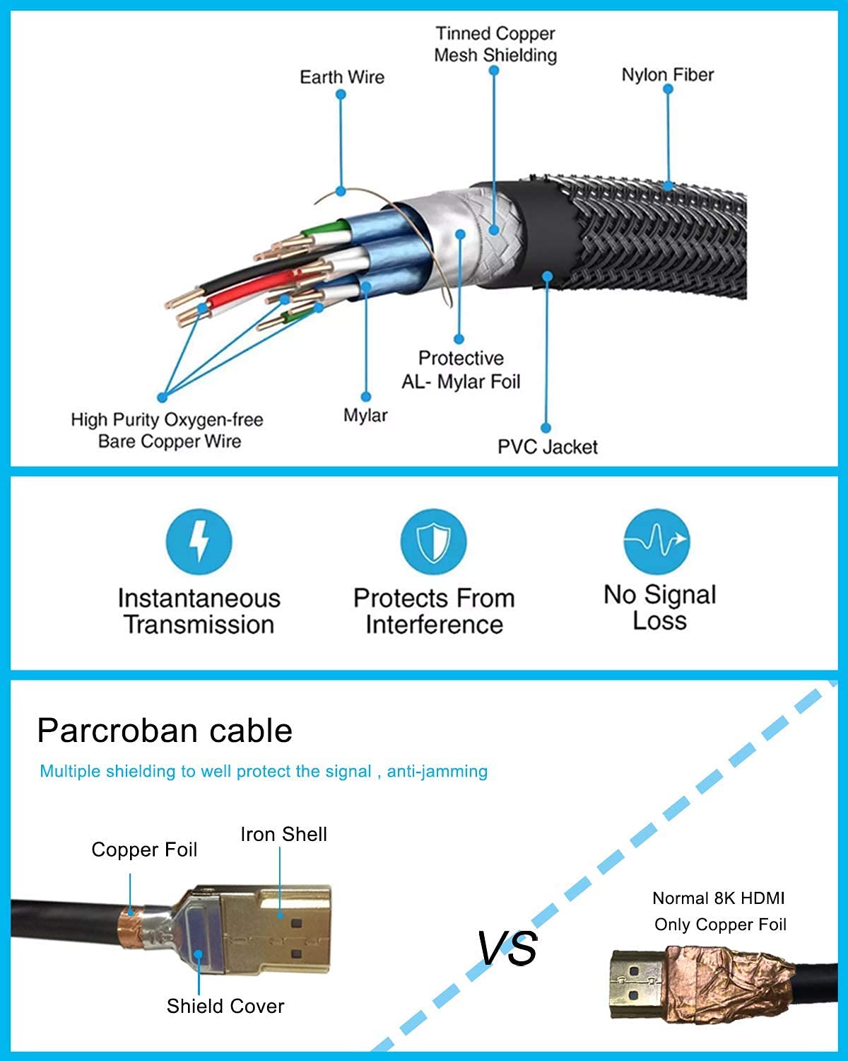 8K HDMI 2.1 Fiber Optic Cable 75ft D40414