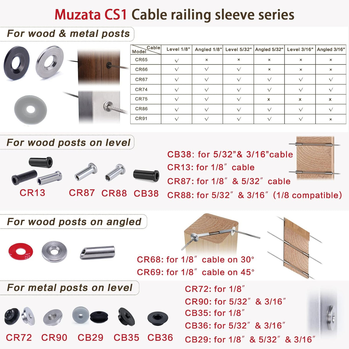 20Pack Cable Railing Kit 1/8 5/32" 3/16" T316 Stainless Steel Sleeves Washer Insert Plug F89974