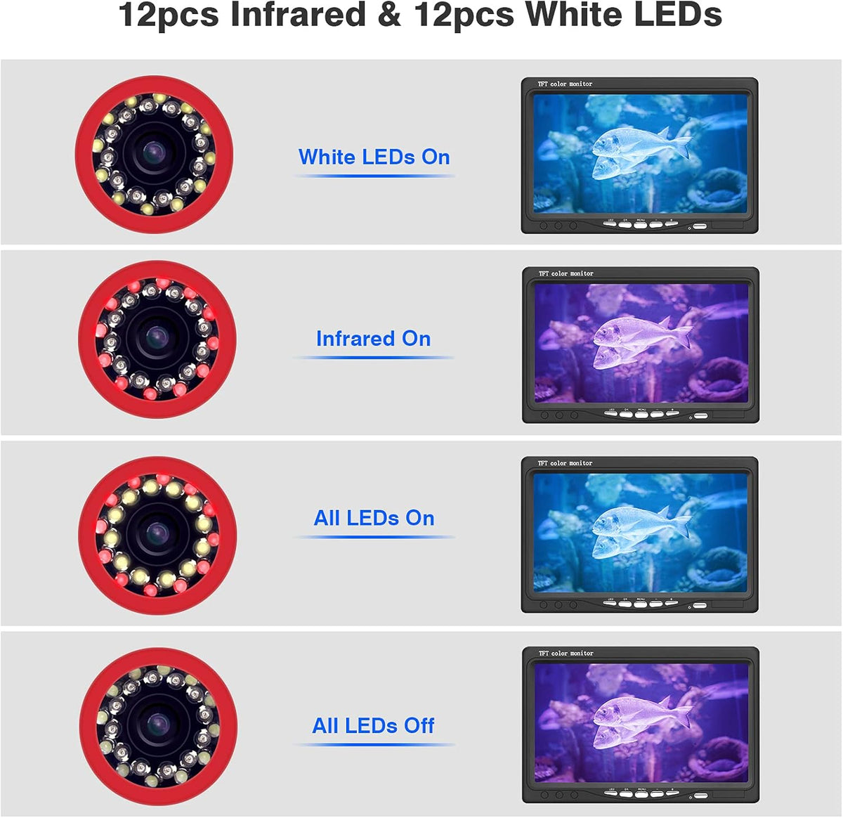 Underwater Fishing Camera with 7 inch HD LCD Monitor Y496394