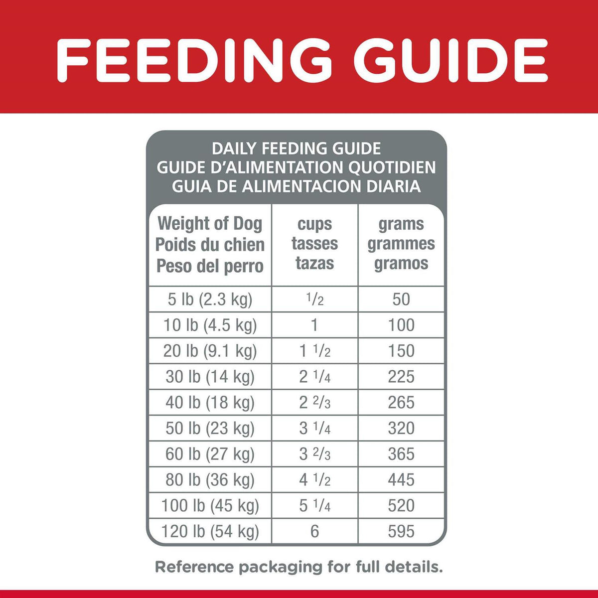 Dog Food V461