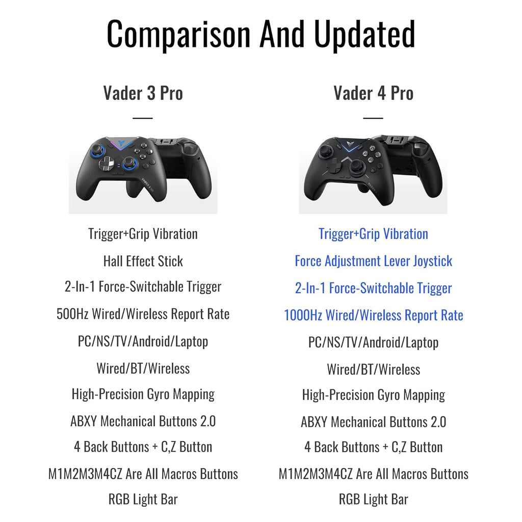PC Controller with Hall & Micro Triggers M613