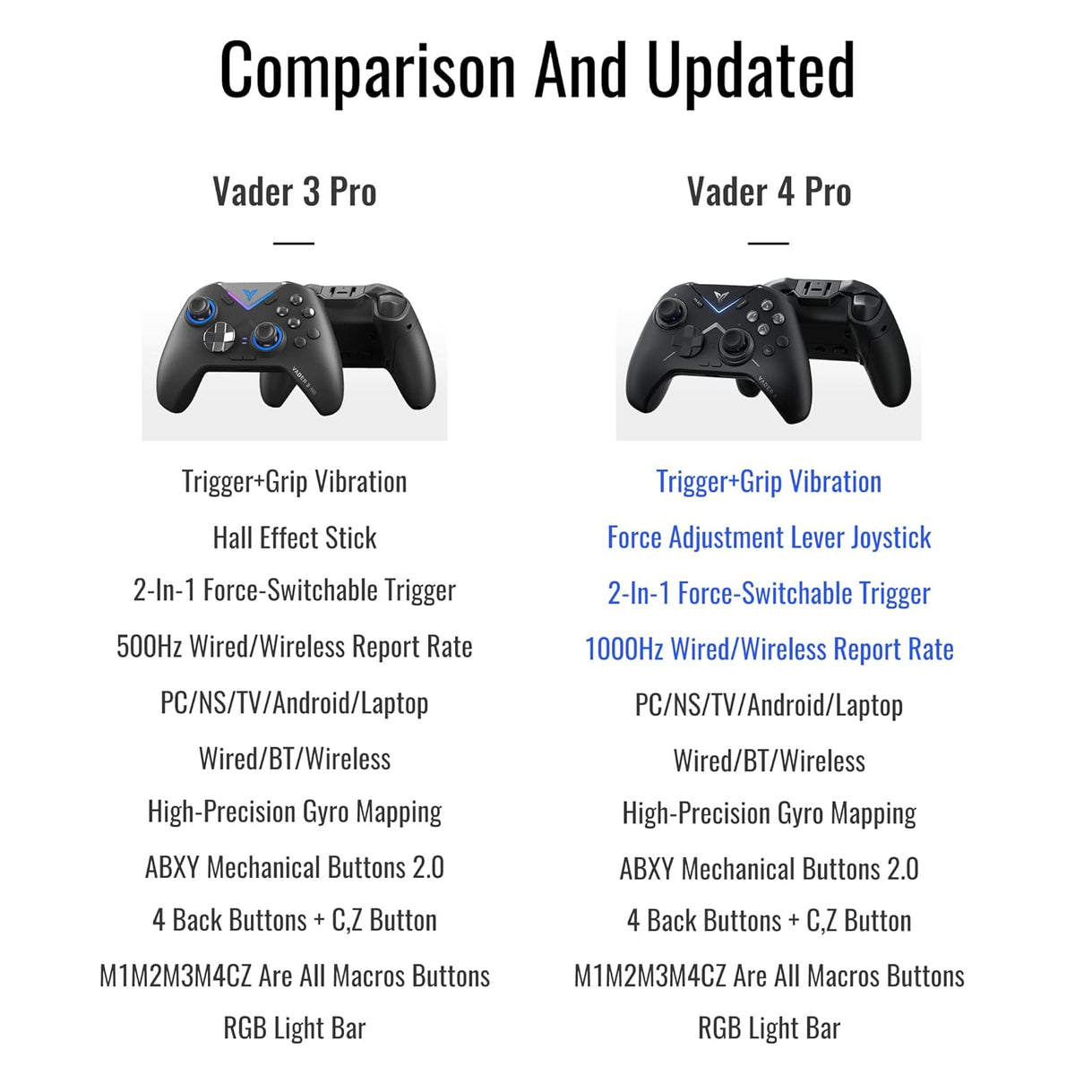 PC Controller with Hall & Micro Triggers M613