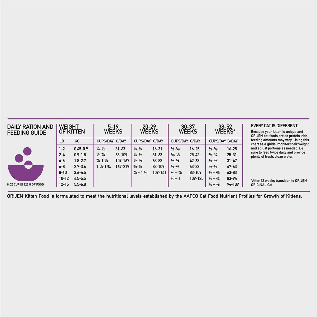 Kitten Dry Cat Food T3140