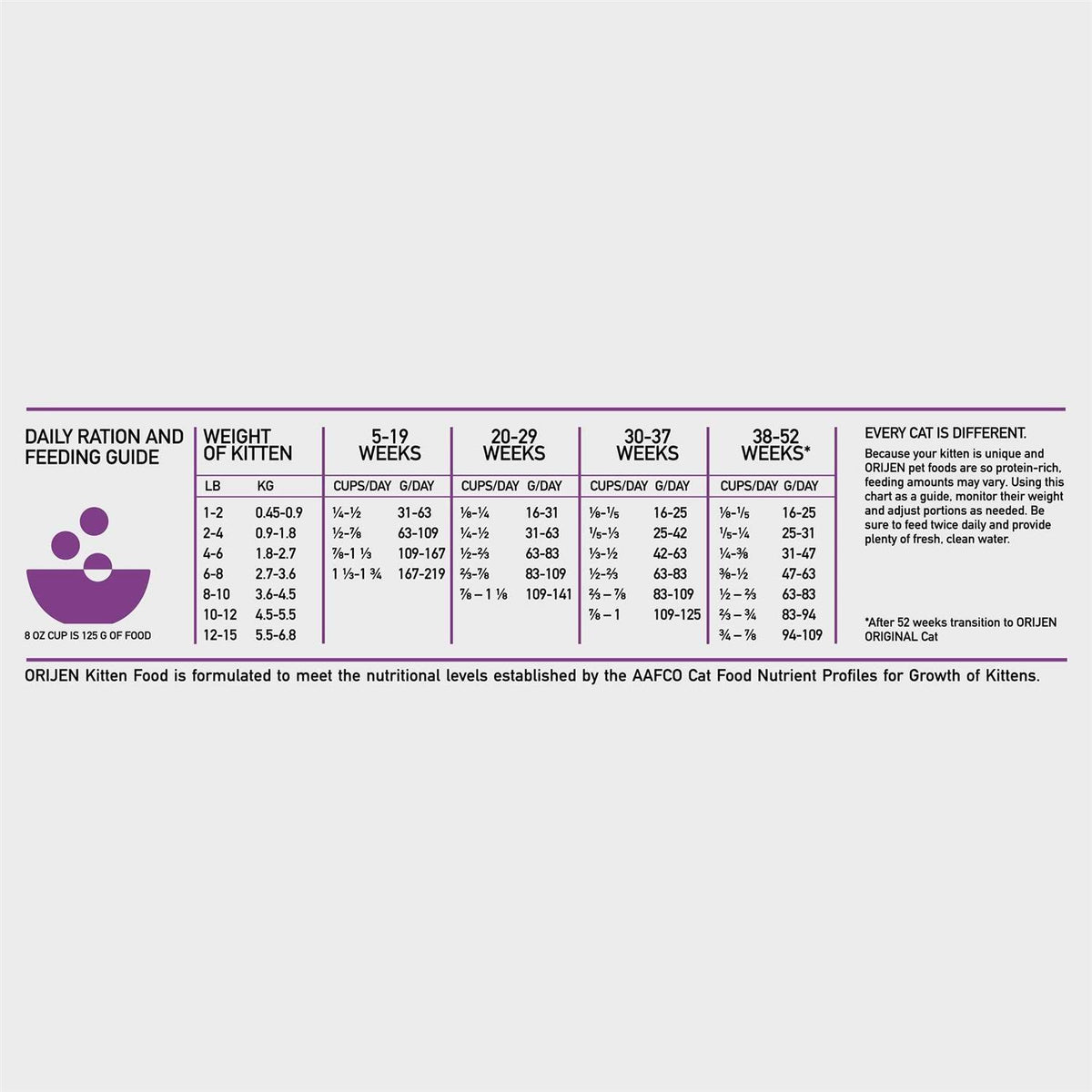 Kitten Dry Cat Food T3140
