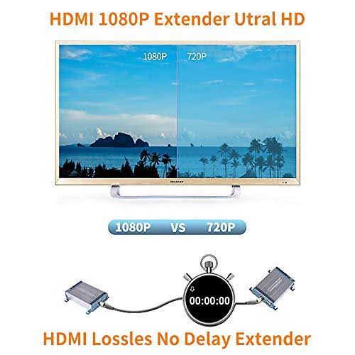 HDMI KVM USB Extender with PoE, 80m 262ft HDMI RJ45 Transmitter and Receiver Adapter by Cat5 Cat6 Ethernet LAN Cable B745