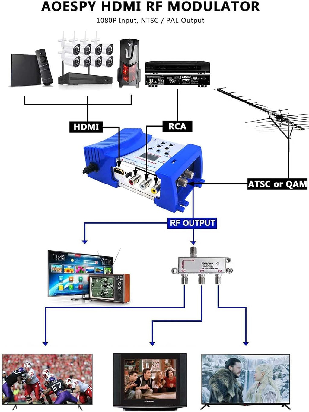 HDMI RF Modulator Converter with Antenna in/Out & Channel Switch G131938
