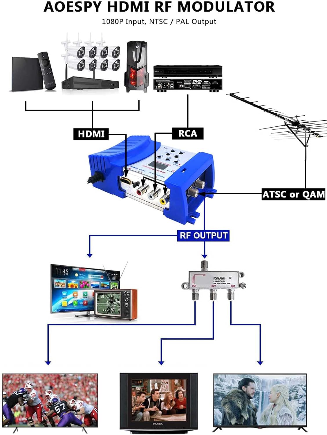 HDMI RF Modulator Converter with Antenna in/Out & Channel Switch G131938