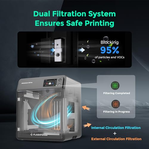 3D Printer with Auto Leveling, 600mm/s Speed, 280°C Direct Extruder, 220x220x220mm I121620