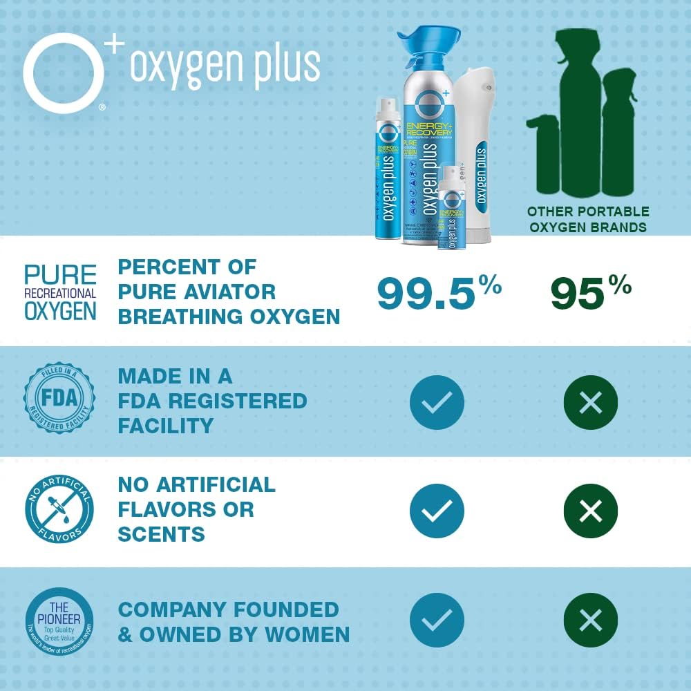 Portable Oxygen Can 24 Pack 99.5% Pure O2 1.55 Liter Cans U194