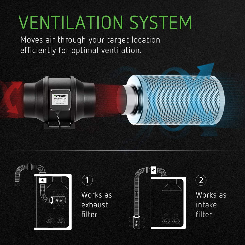 6 Inch 390 CFM Inline Fan Carbon Filter Ducting Ventilation Kit Z524166
