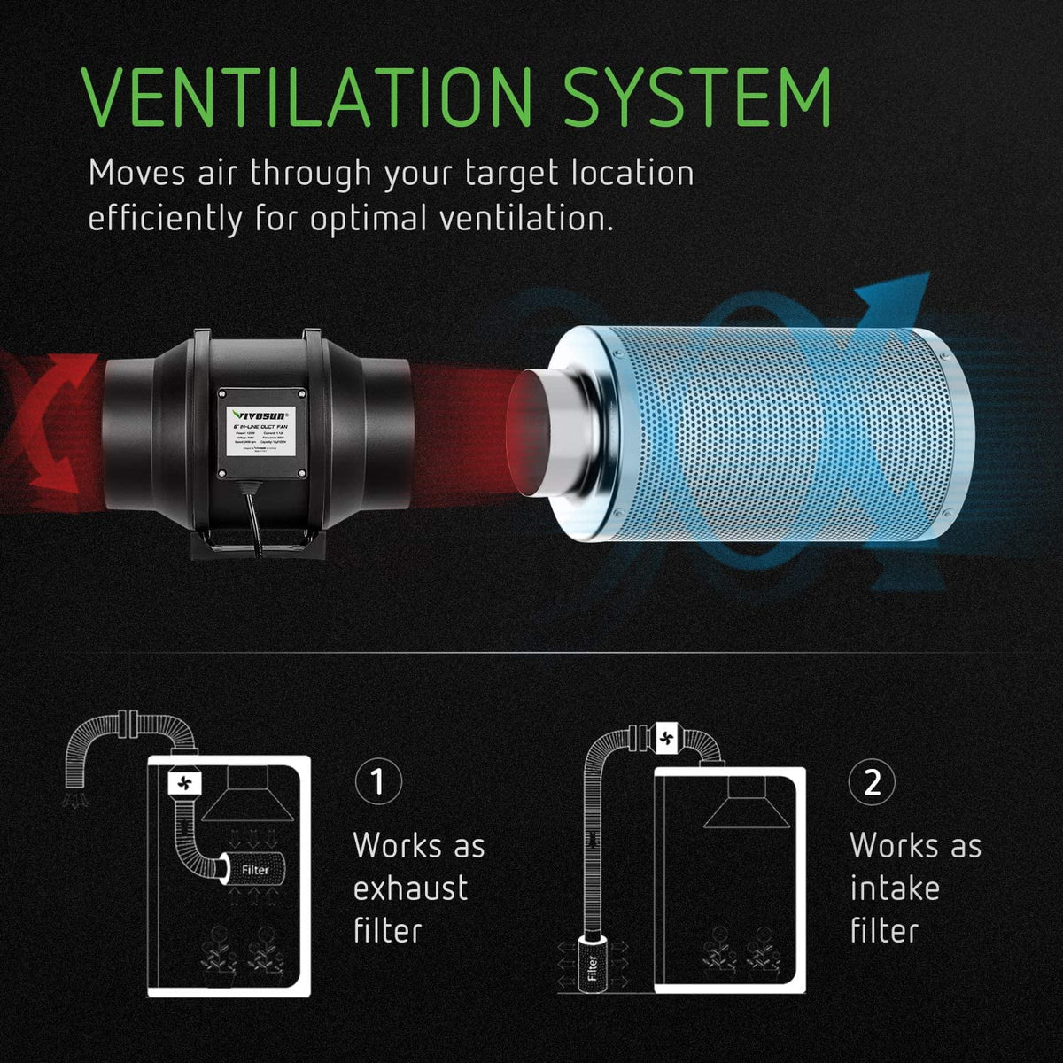 6 Inch 390 CFM Inline Fan Carbon Filter Ducting Ventilation Kit Z524166