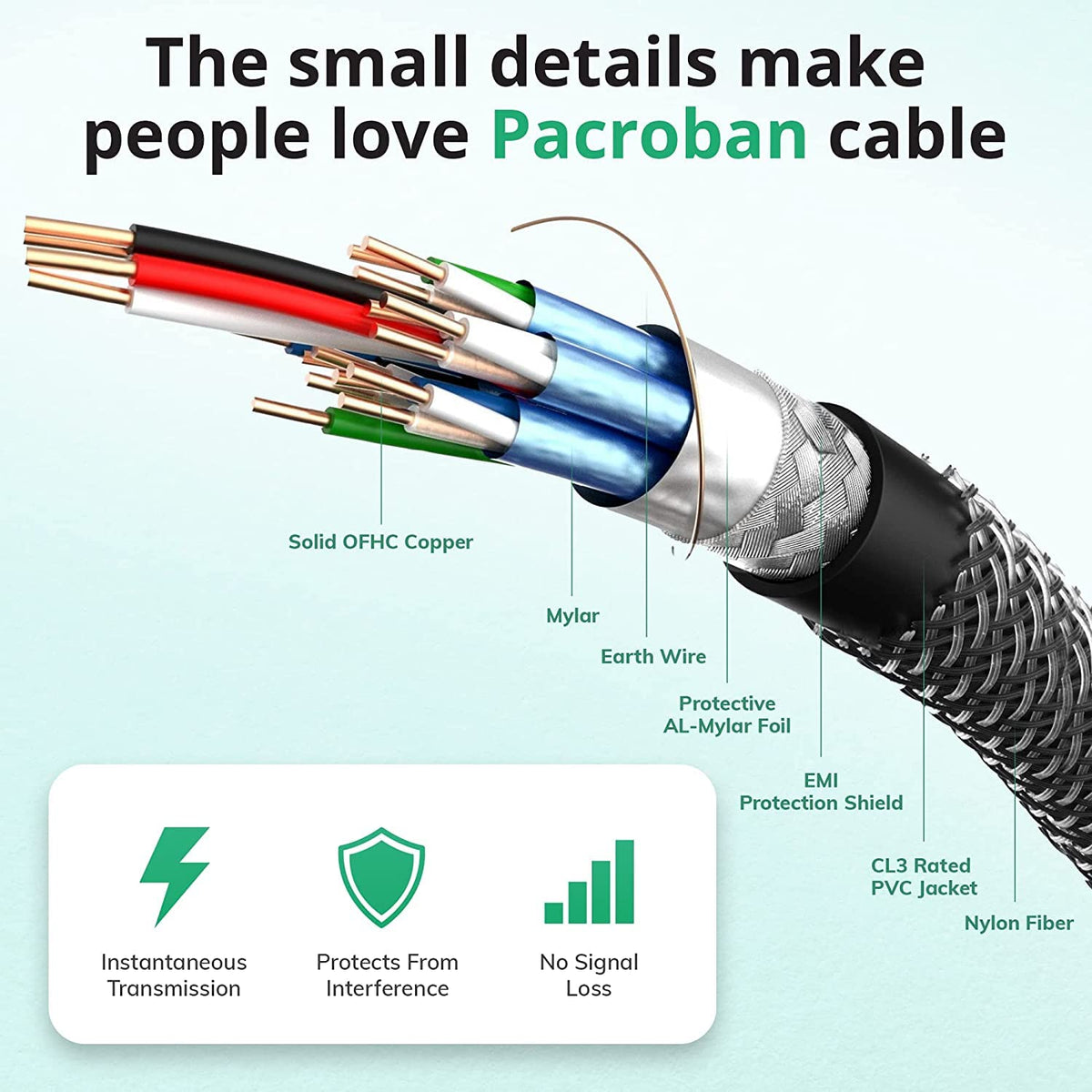 8K HDMI 2.1 Fiber Optic Cable 75ft D40414