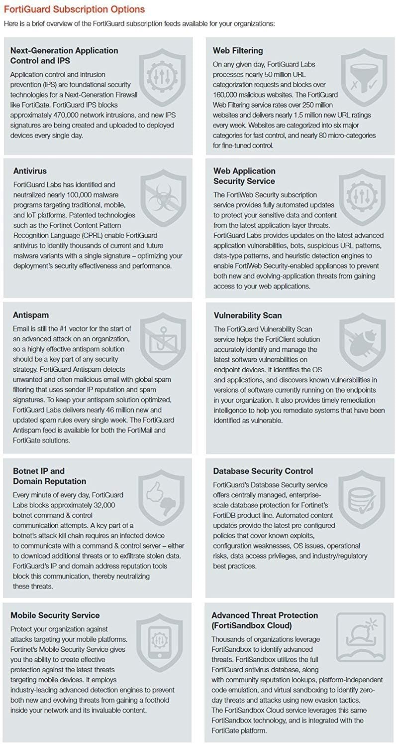 FortiWiFi-60D License 1 YR 24X7 FortiCare Z1929