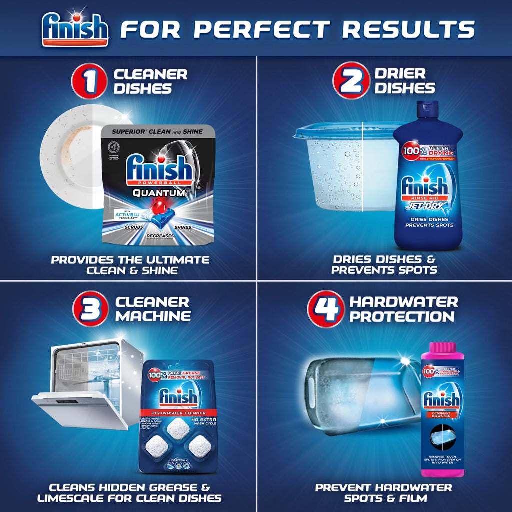 Concentrated Gel Dishwasher Detergent 26oz F529