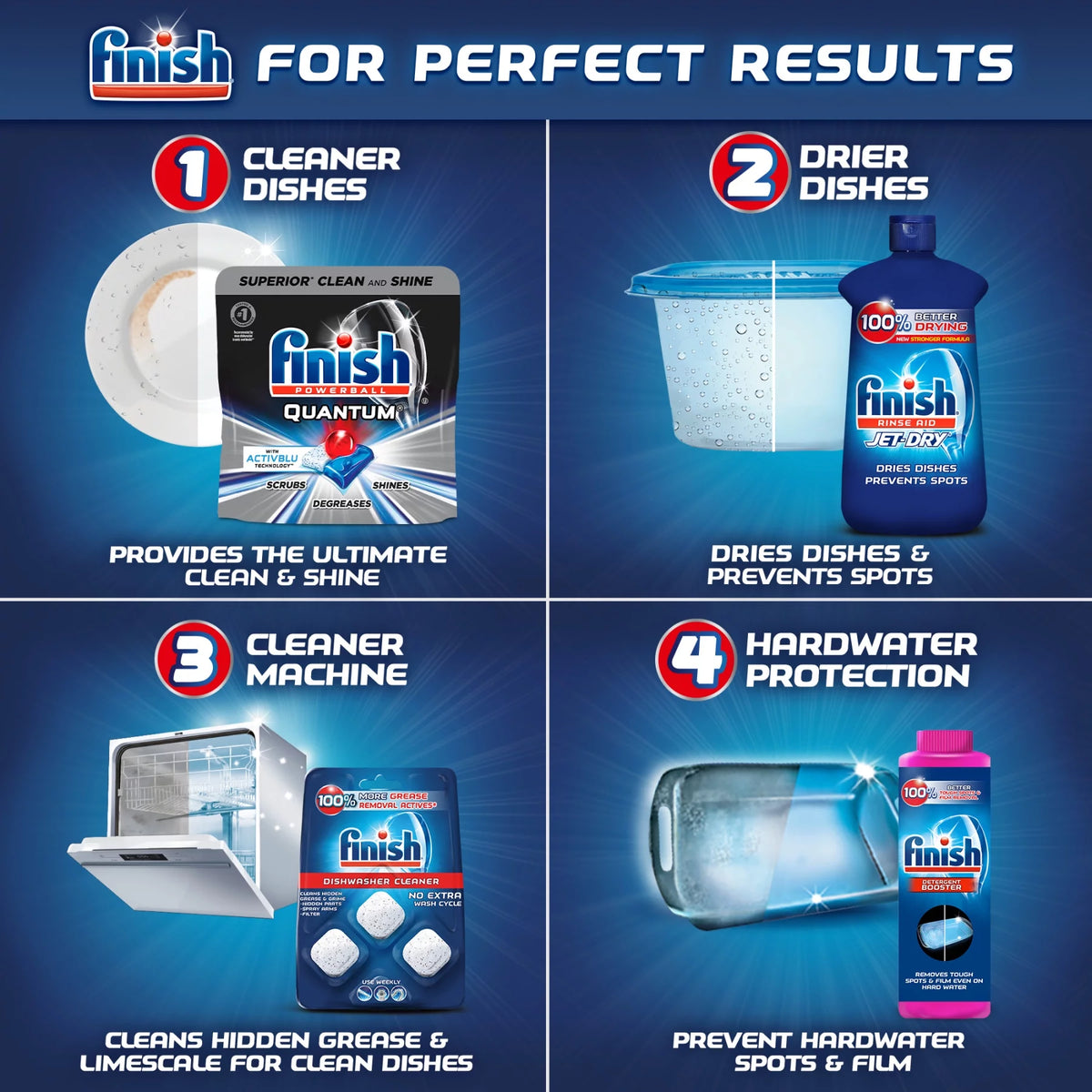 Concentrated Gel Dishwasher Detergent 26oz F529