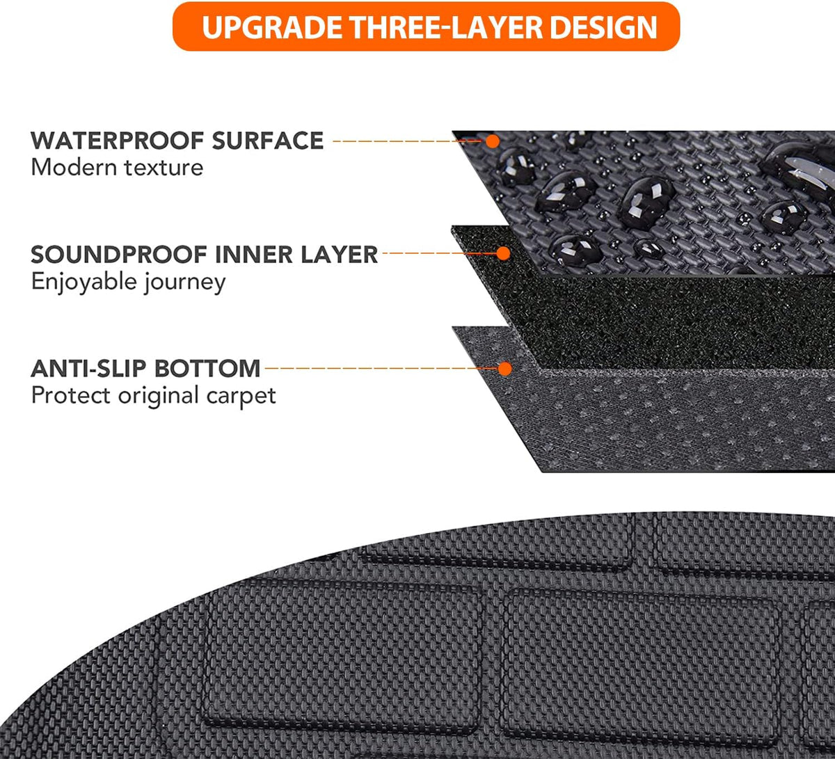 All Weather Anti-Slip Waterproof Floor Liners P518338