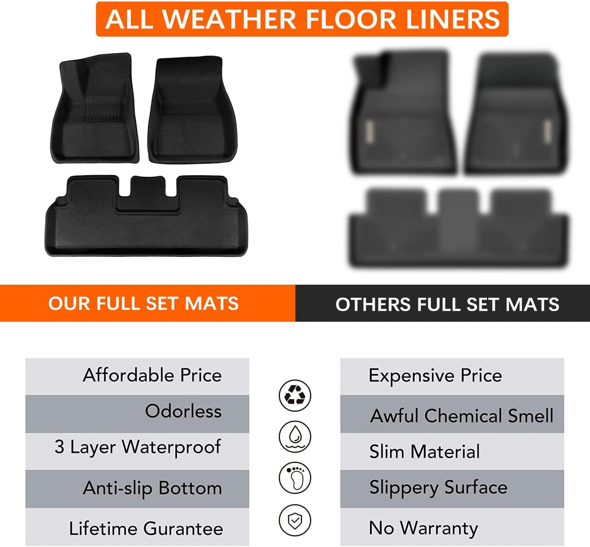 All Weather Anti-Slip Waterproof Floor Liners P518338