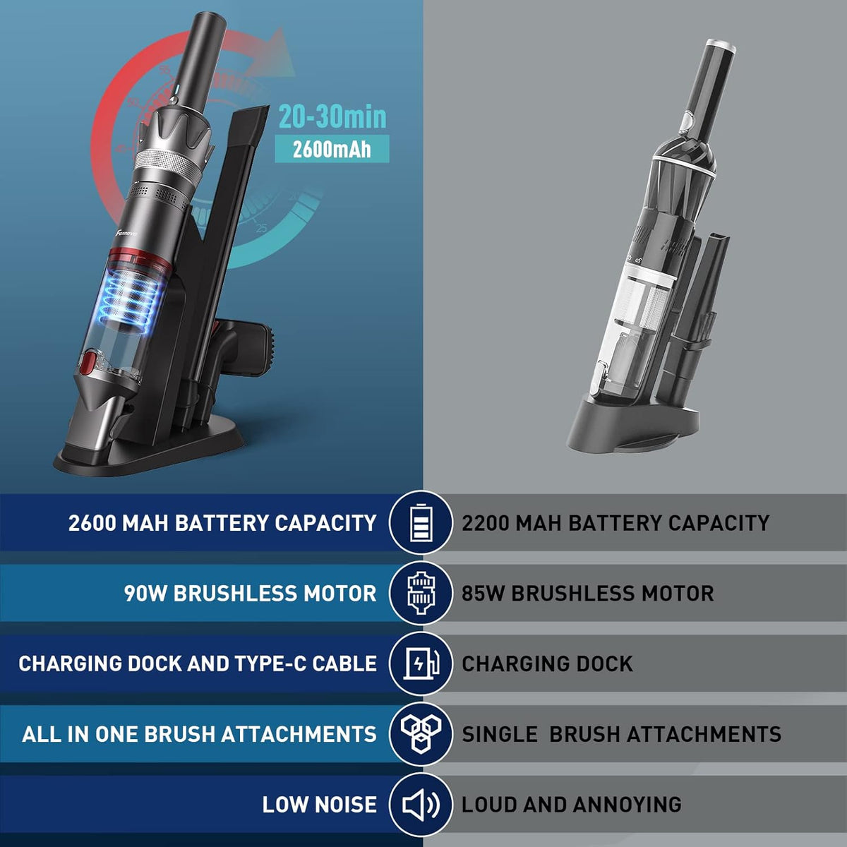 Cordless Handheld Vacuum Cleaner H678790