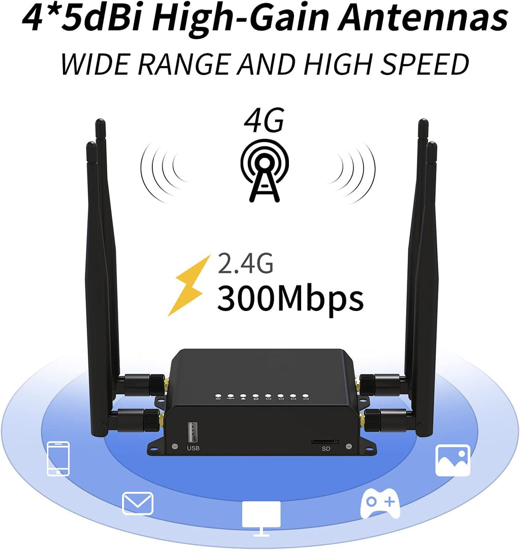 4G LTE Router with SIM Card Slot, Pack of 2 N907515