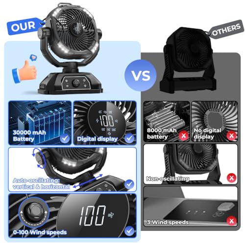 Rechargeable Camping Fan 30000mAh with RGB Lantern F35997