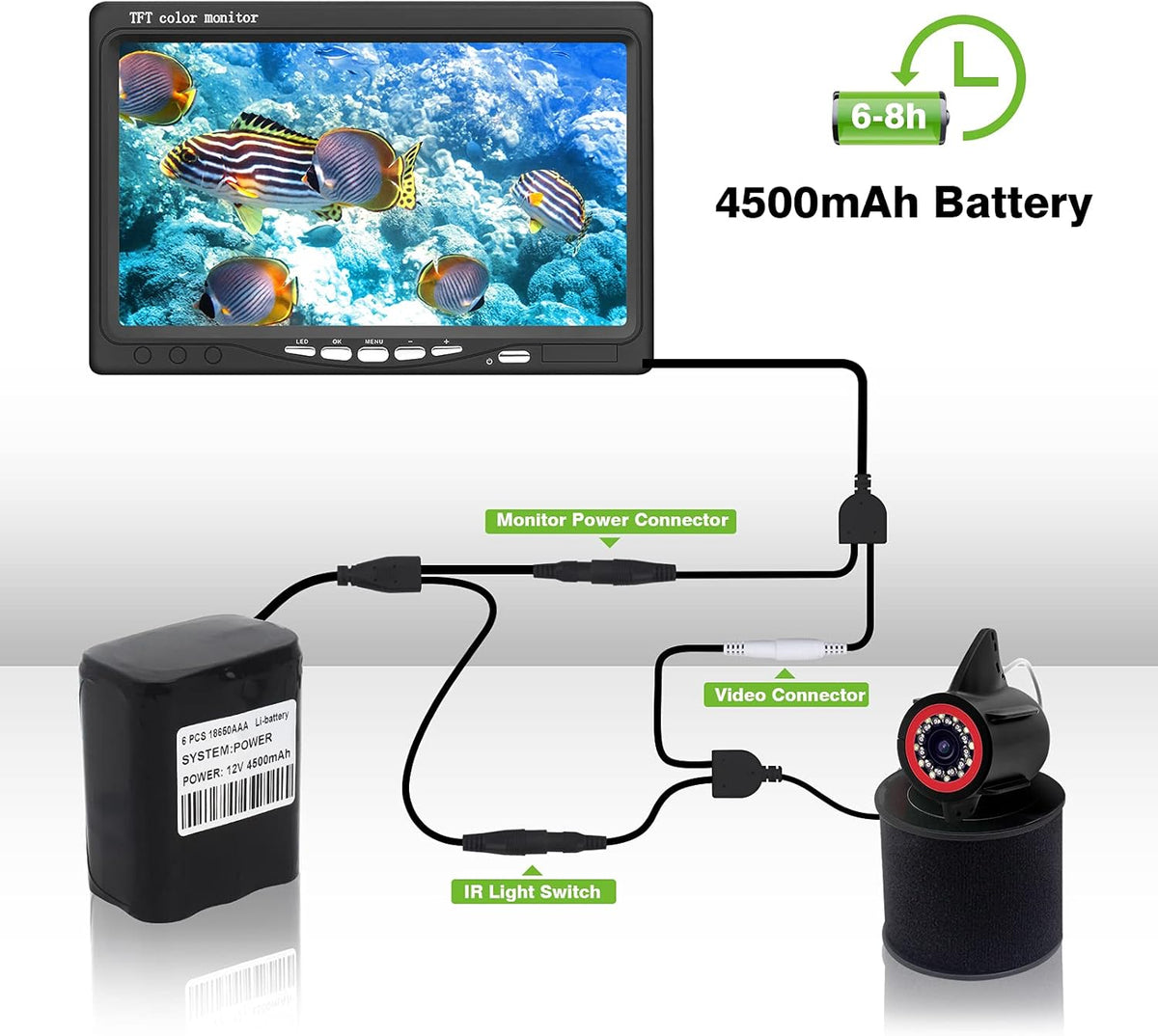 Underwater Fishing Camera with 7 inch HD LCD Monitor Y496394