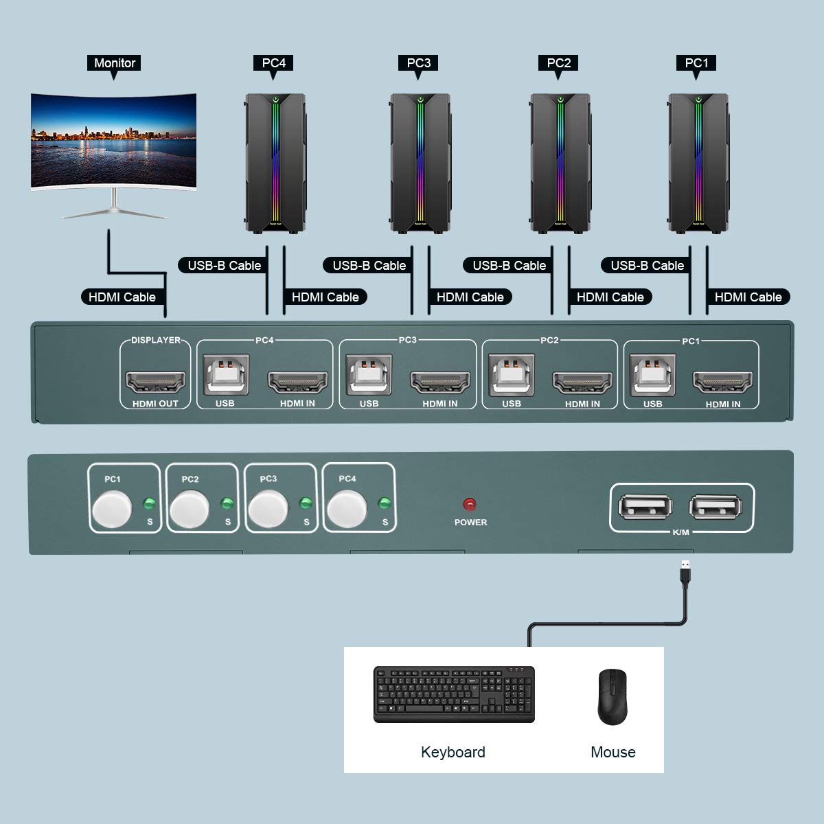 KVM Switch HDMI 4 Port Box, 4K@30Hz, with 4 USB-B and 4 HDMI Cables M38284