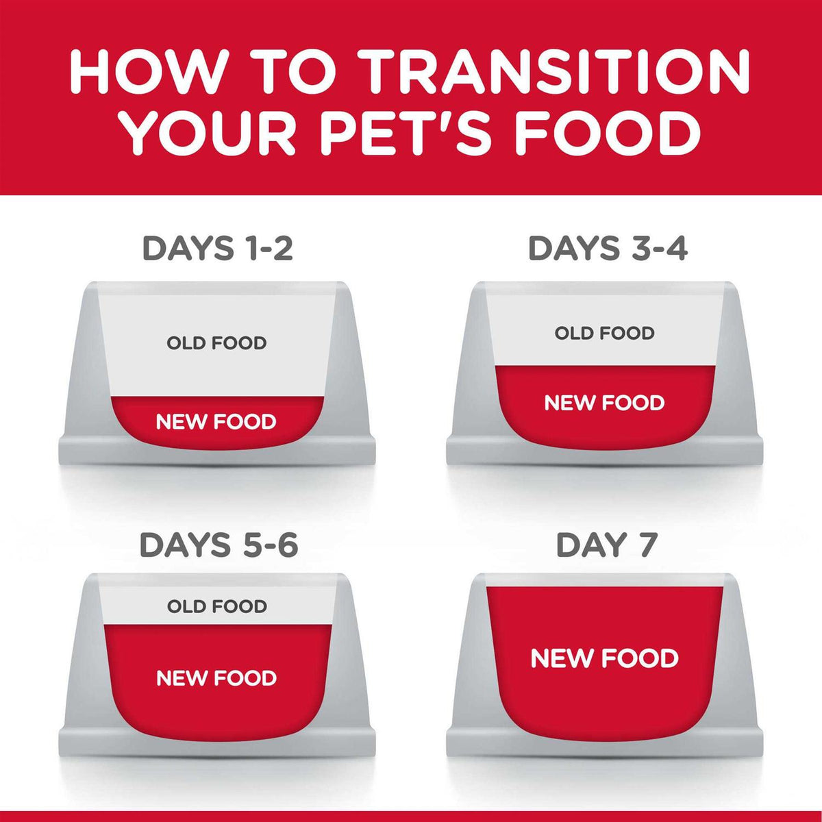 Dog Food V461
