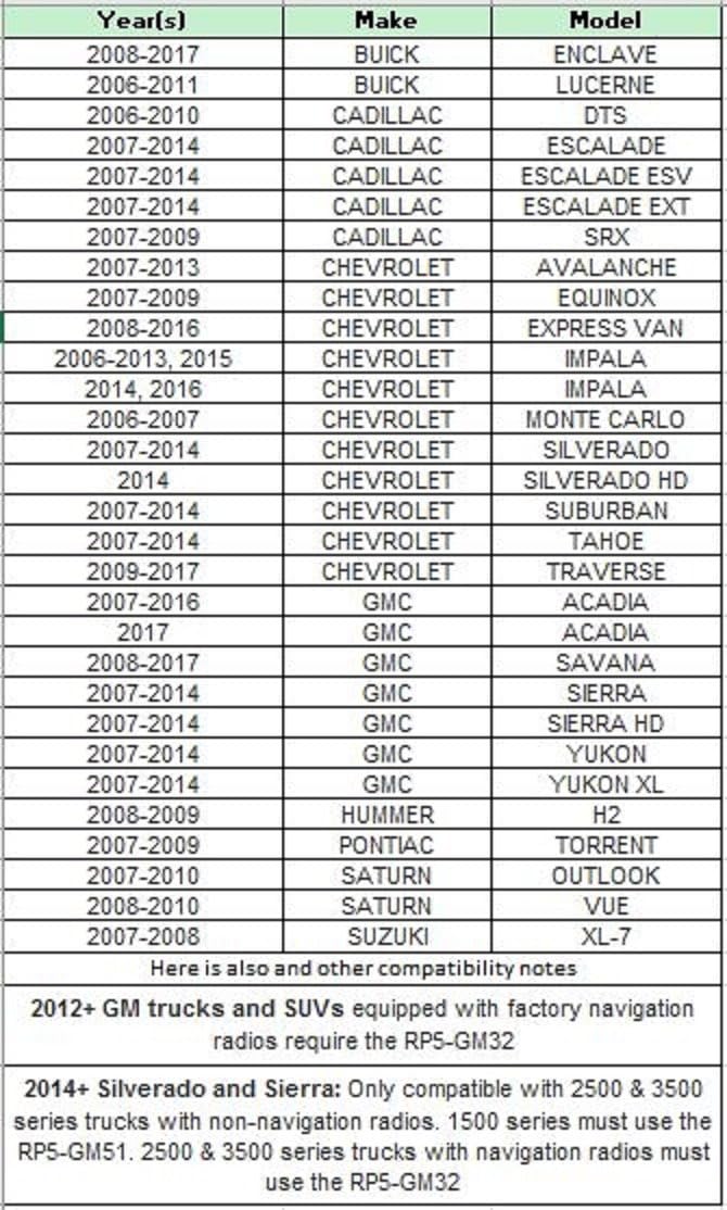 Radio Replacement Interface with Built-In OnStar Package for Select Cadillac Escalade Vehicles H47043