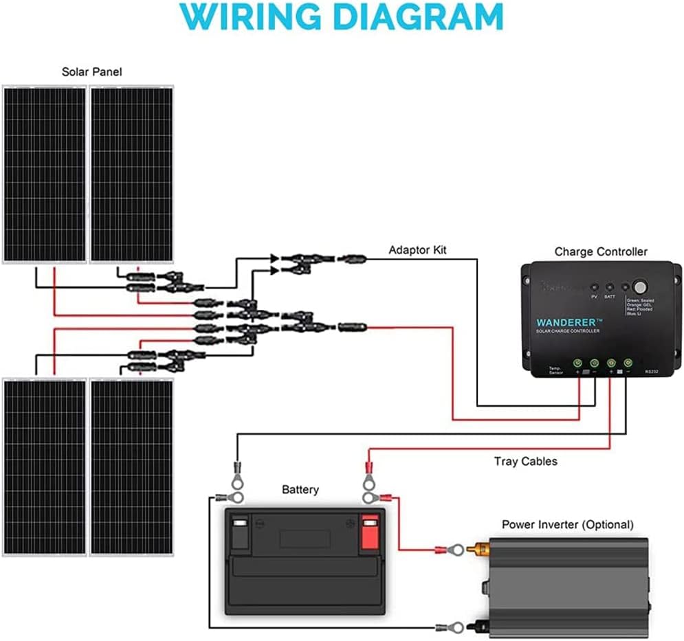 400 Watt 12 Volt Monocrystalline Solar Panel Bundle Kit with 4 pcs 100W Panel and 30A PWM Charge Controller O13987
