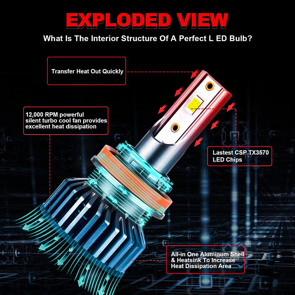 9005 High Beam + H11 Low Beam LED Headlight Bulbs Conversion Kits, 6000K Cool White, Pack of 4 O44039